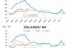 沥青：利润环比续增，亏损幅度创新低