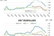 沥青：利润环比续增，亏损幅度创新低