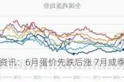 卓创资讯：6月蛋价先跌后涨 7月或季节性上涨