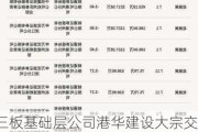 新三板基础层公司港华建设大宗交易溢价1.35%，成交金额42.26万元