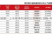 合肥城建：上半年净利润同比预降90.38%―93.59%