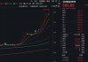 COMEX 黄金期货：实盘成交量显示卖单力量较强