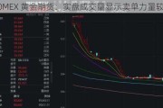 COMEX 黄金期货：实盘成交量显示卖单力量较强