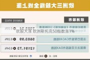 欧股大涨 欧洲斯托克50指数涨1%