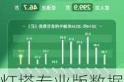 灯塔专业版数据：2024端午档新片票房破4亿元