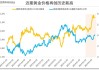 COMEX 黄金上涨，沪金下跌：美联储议息会议影响金价走势