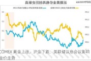 COMEX 黄金上涨，沪金下跌：美联储议息会议影响金价走势