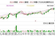 九丰能源披露2024半年度分配预案：拟10派4元