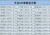 一天之内，25只中证A500“周边”基金集中获批，卷字当头