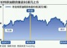 美国原油价格收高3.5% 中东局势紧张令油价大涨