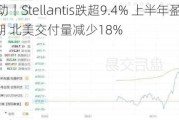 美股异动丨Stellantis跌超9.4% 上半年盈利跌48%逊预期 北美交付量减少18%