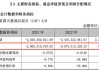 2024Q2长信基金非货规模缩水80亿，排名降至50位！总经理覃波2014年上任之时，公司排名39位，十年排名降11位