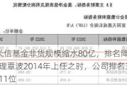 2024Q2长信基金非货规模缩水80亿，排名降至50位！总经理覃波2014年上任之时，公司排名39位，十年排名降11位