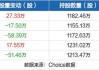 科华生物：累计回购股份数量约为939万股