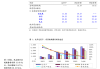 *ST亚星(600213.SH)本年累计销售量2128辆，同比增长167%