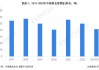 央行：5月份沪市日均交易量3721.3亿元 环比减少8.5%