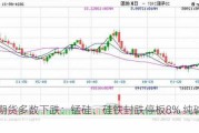 商品期货多数下跌：锰硅、硅铁封跌停板8% 纯碱跌超5%