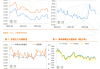 国内商品市场出现普跌行情 短期影响因素的持续性有待观察