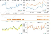 国内商品市场出现普跌行情 短期影响因素的持续性有待观察