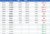 财通内需增长12个月定开混合：净值0.6159元，今年收益率-18.51%