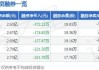 国芯科技（688262）盘中异动 股价振幅达5.69%  上涨7.75%（07-19）