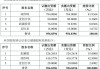 麦澜德：终止收购麦豆健康55%股权