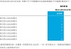 国际纸业(IP.US)董事售出600股普通股股份，价值约2.71万美元