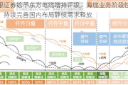 中银证券给予东方电缆增持评级，海缆业务阶段性承压，持续完善国内布局静候需求释放