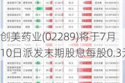 创美药业(02289)将于7月10日派发末期股息每股0.3元