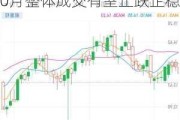 港股异动 | 内房股再度攀升 一线城市政策齐松绑 10月整体成交有望止跌企稳