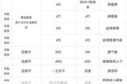 5月份购建的房屋，房产税如何缴纳？