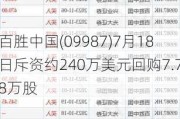 百胜中国(09987)7月18日斥资约240万美元回购7.78万股