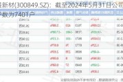 锦盛新材(300849.SZ)：截至2024年5月31日公司股东户数为7401户