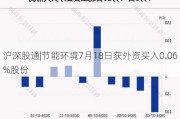 沪深股通|节能环境7月18日获外资买入0.06%股份