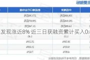 中远海发现涨近8% 近三日获融资累计买入0.86亿元