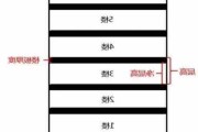 算楼层高度为什么要减一层？