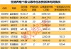 “二师兄”又牛起来了！价格创近18个月来新高，下半年能否继续？