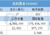 美的置业(03990)：建议分派每股5.90港元现金替代，重组房开业务专注保留业务