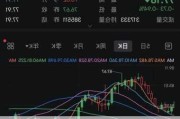 国际原油价格周一下跌逾3% 欧佩克+计划逐步退出自愿减产行动