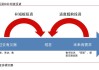 中信证券：关注银行两条投资主线