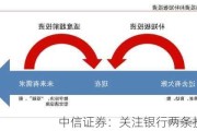 中信证券：关注银行两条投资主线