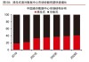 高澜股份(300499.SZ)：热管理产品应用场景涉及大功率电力电子、数据中心等领域