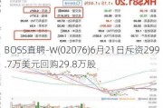 BOSS直聘-W(02076)6月21日斥资299.7万美元回购29.8万股