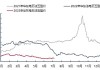 PVC内需延续淡季趋势 期价偏弱整理