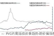 PVC内需延续淡季趋势 期价偏弱整理