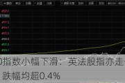 德国DAX30指数小幅下滑：英法股指亦走低欧洲股市全线下挫，跌幅均超0.4%