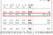 喆丽控股早盘涨逾7% 预期上半年综合纯利同比增长约610.2%