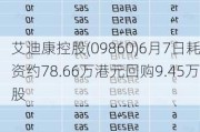 艾迪康控股(09860)6月7日耗资约78.66万港元回购9.45万股