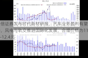 国信证券发布时代新材研报，汽车业务盈利有望改善，风电与轨交推进国际化发展，合理价格为11.3-12.4元