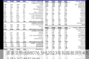 诺泰生物(688076.SH)2023年拟每股派0.4元 6月17日除权除息